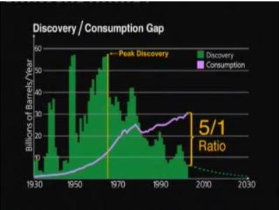 Source of conflict: Capitalisms demise and transition at end of oil age 