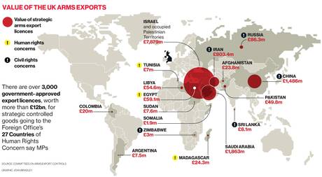 UK Blood Money