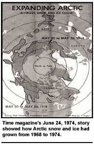 In the 1970s, the ice was growing too fast!