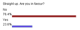 Poll graphic