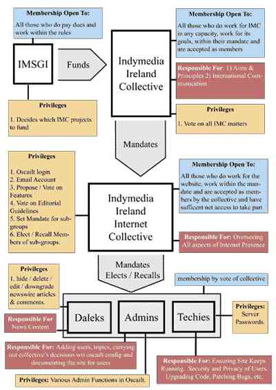 indystructure.gif